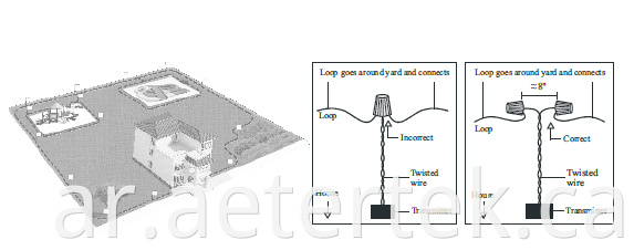 Dog Pet Containment Training Fence Wire